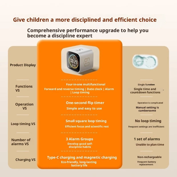 Time Self-discipline Management Learning