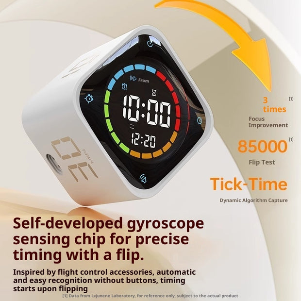 Time Self-discipline Management Learning