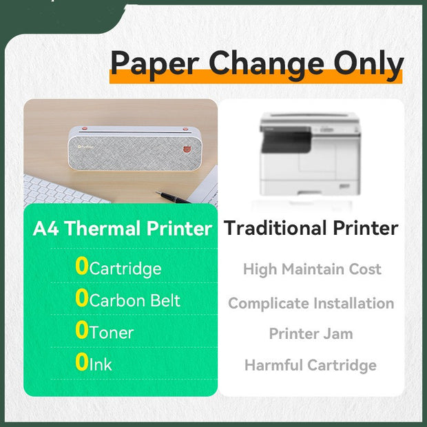 Comparison of A4 thermal printer with zero consumables vs traditional printer with high maintenance and jams