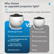 Comparison of upgraded projection light vs standard projection light highlighting larger film disc, increased brightness, Bluetooth speaker, white noise, and remote control