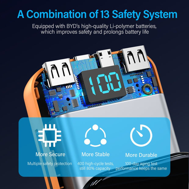 Close-up of fast charging power bank circuit board with digital display showing 100 and dual USB ports