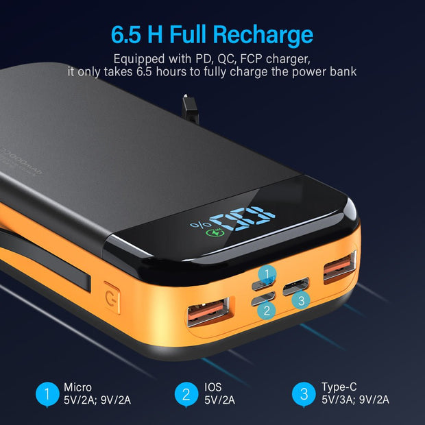 19000mAh fast charging power bank with digital display and multiple USB ports in black and orange design