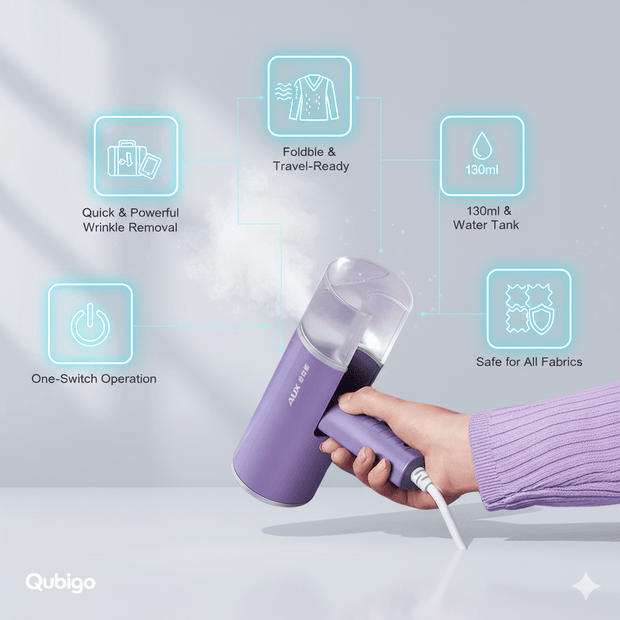 Handheld purple garment steamer with steam, highlighting one-switch operation, 130ml water tank, foldable travel design, and fabric safety