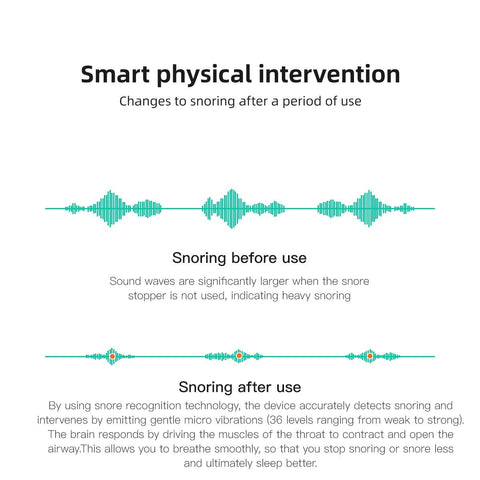 Infographic showing snoring sound wave reduction before and after using a smart anti-snoring device