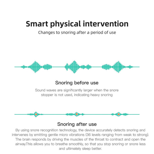 Infographic showing snoring sound wave reduction before and after using a smart anti-snoring device